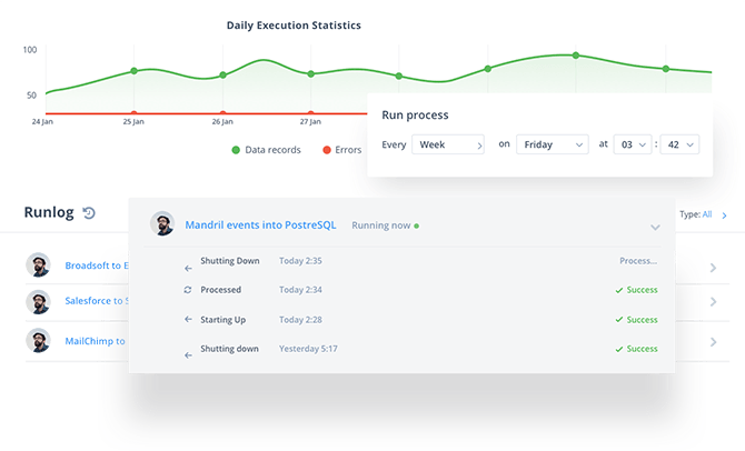 elastic.io visual interface